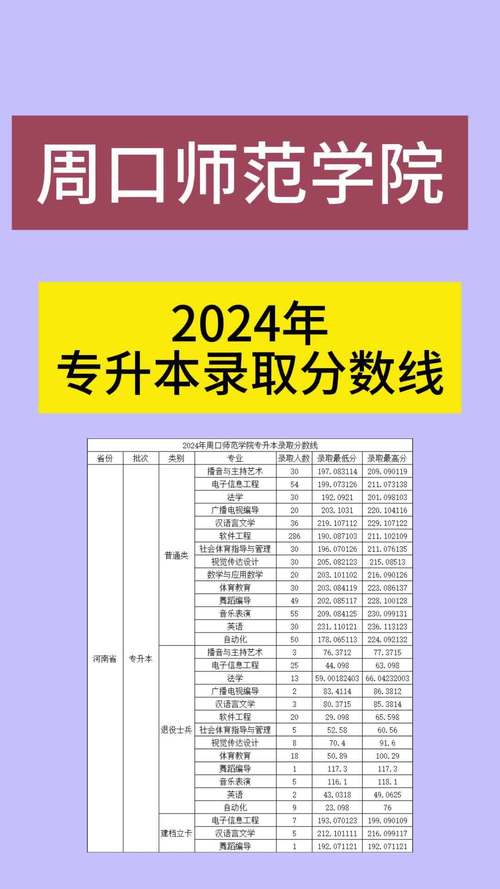 周口师范学院音乐专升本-第2张图片-泰美艺术培训