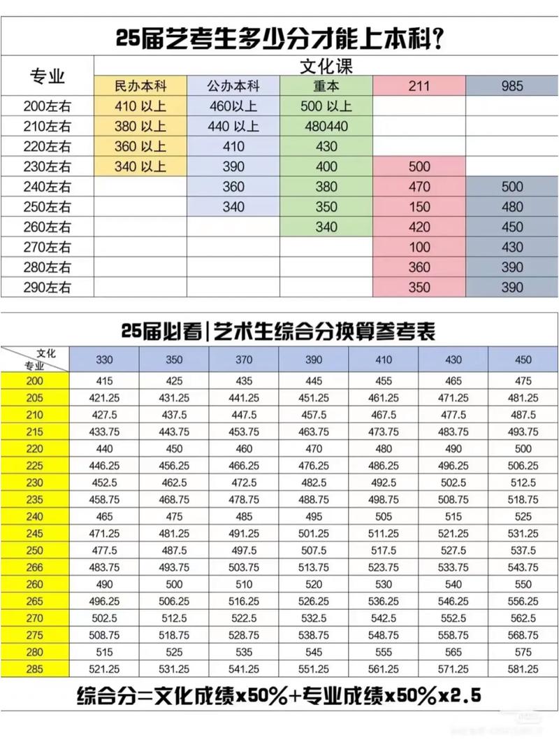美术艺术生高考分数怎么算-第3张图片-泰美艺术培训