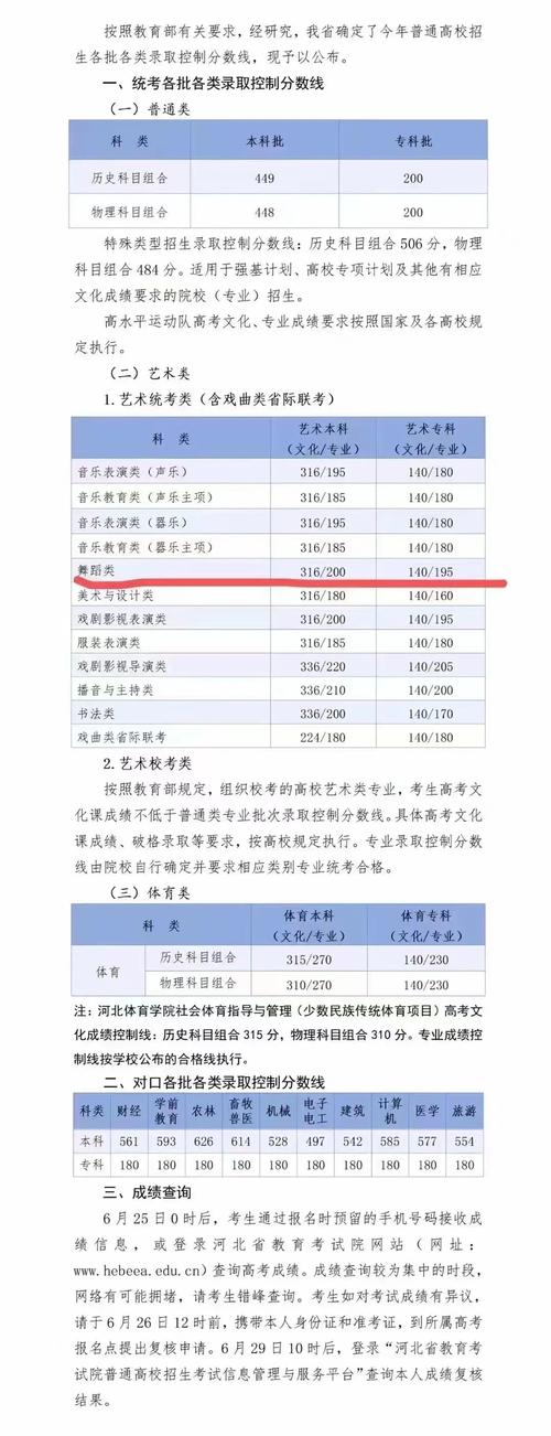 舞蹈单招成绩何时公布?-第1张图片-泰美艺术培训 舞蹈单招成绩何时公布?-第1张图片-泰美艺术培训