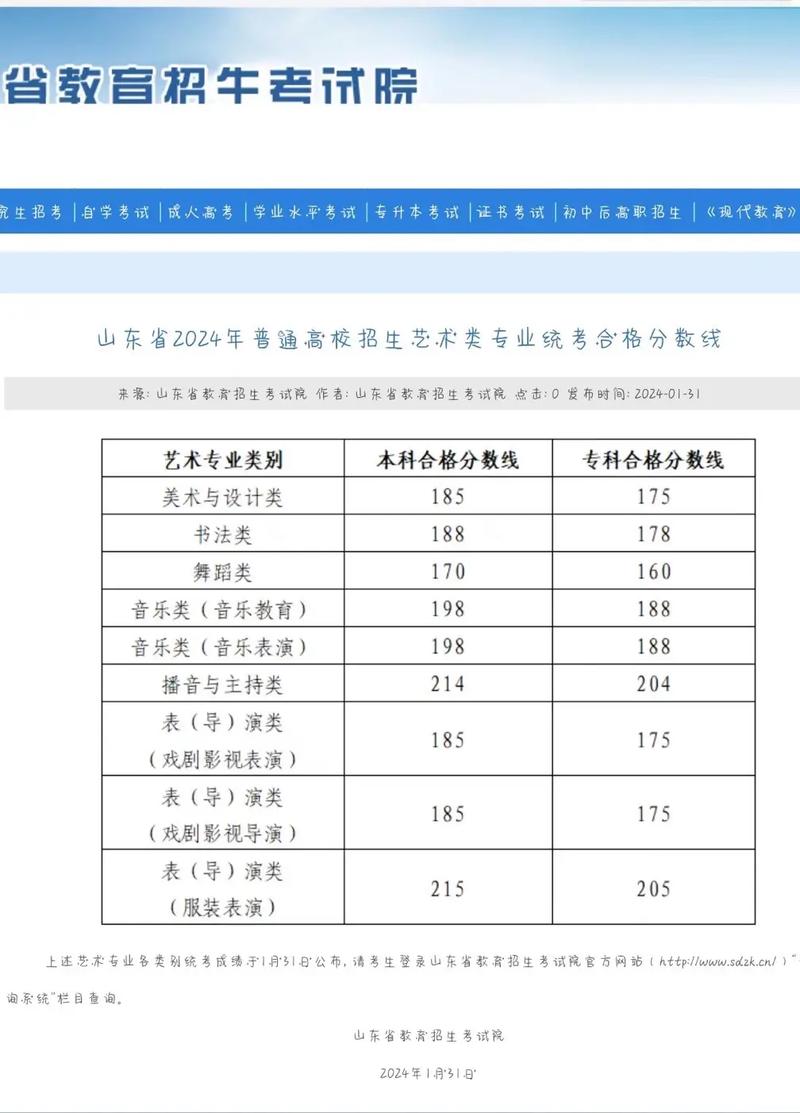 舞蹈单招成绩何时公布？-第2张图片-泰美艺术培训