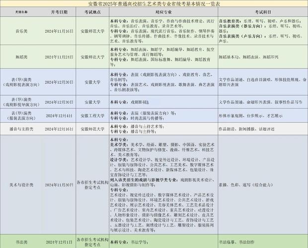 2025年安徽艺考人数-第3张图片-泰美艺术培训 2025年安徽艺考人数-第3张图片-泰美艺术培训