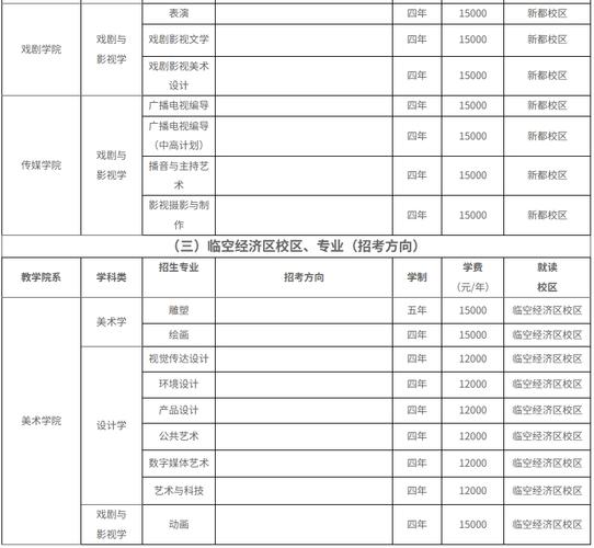 2025年音乐学校招生-第2张图片-泰美艺术培训