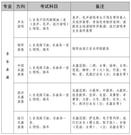 2025年音乐学校招生-第3张图片-泰美艺术培训