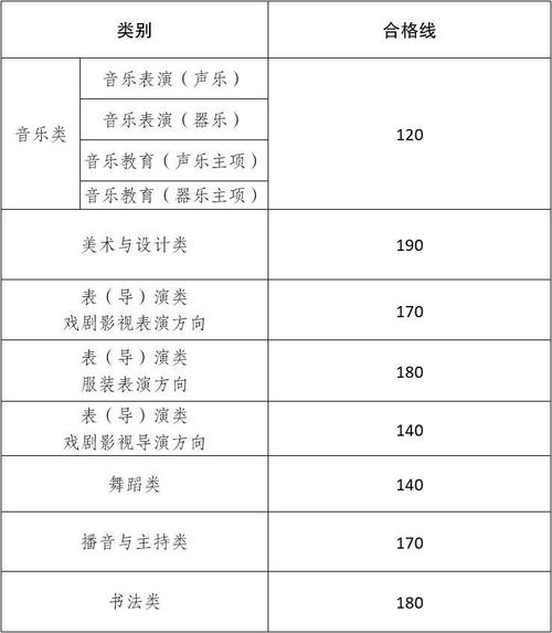 2025广西艺考综合分-第1张图片-泰美艺术培训 2025广西艺考综合分-第1张图片-泰美艺术培训