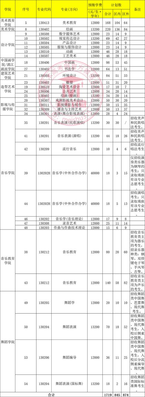 2025广西艺考综合分-第2张图片-泰美艺术培训