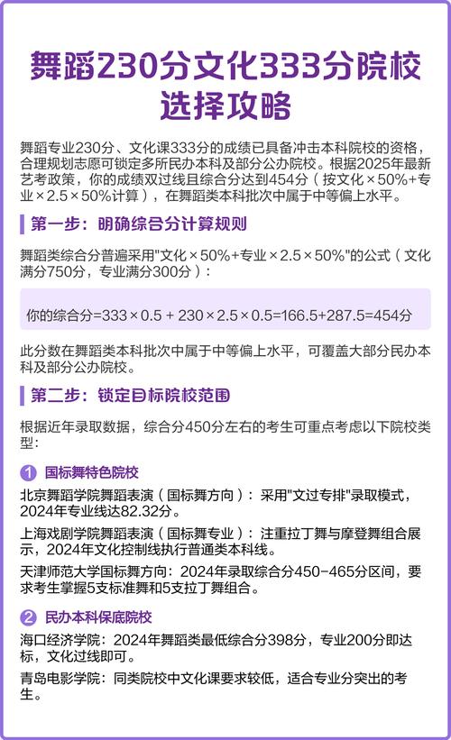 四川舞蹈文化成绩230有何深意？-第2张图片-泰美艺术培训