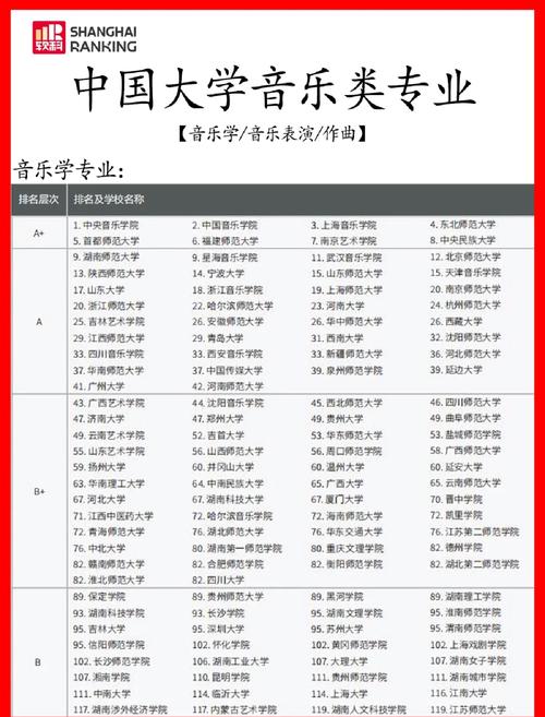 音乐学全国普通院校排名-第1张图片-泰美艺术培训
