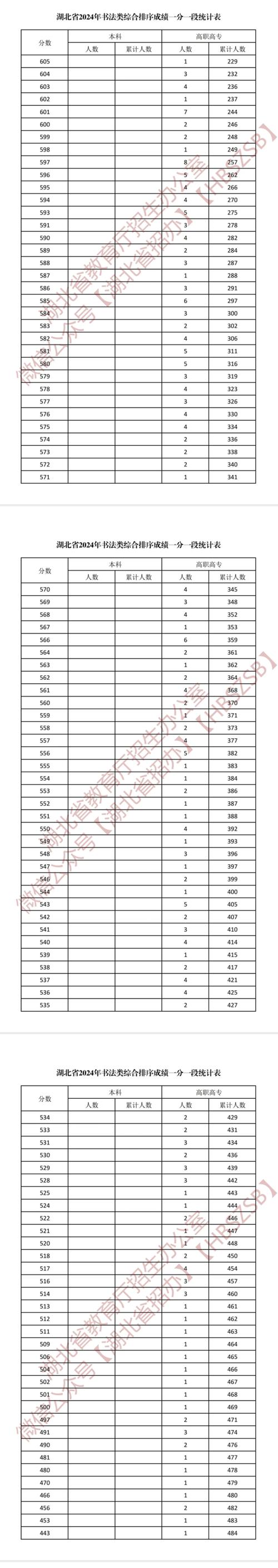 2011年湖北艺考人数-第3张图片-泰美艺术培训