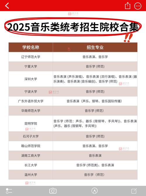 杭州音乐大学有哪些专业-第3张图片-泰美艺术培训