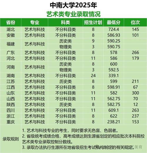 2025高考美术类分数线-第3张图片-泰美艺术培训