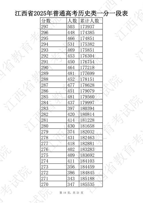 2025年南昌艺考成绩-第2张图片-泰美艺术培训