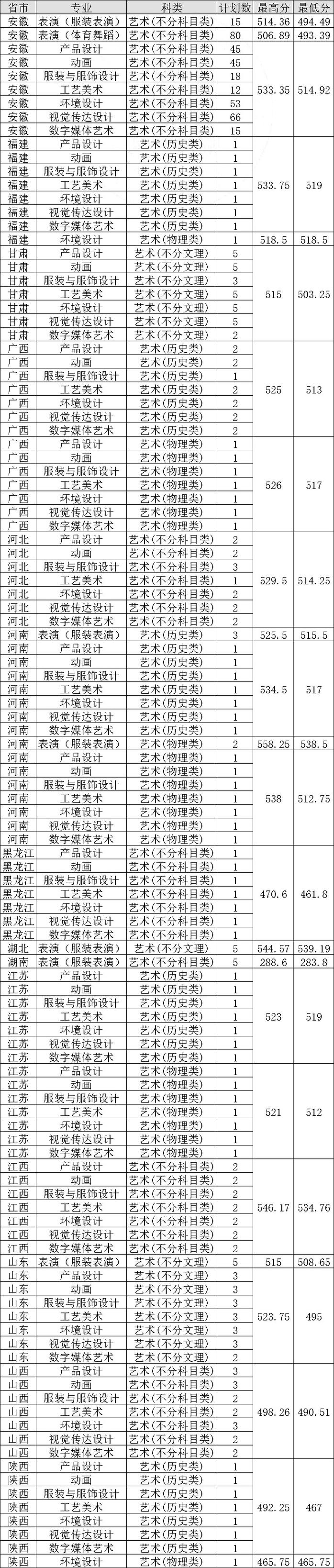 安徽工程大学美术怎么录取？-第1张图片-泰美艺术培训