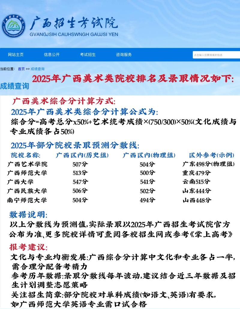 美术专业院校排名2025-第2张图片-泰美艺术培训