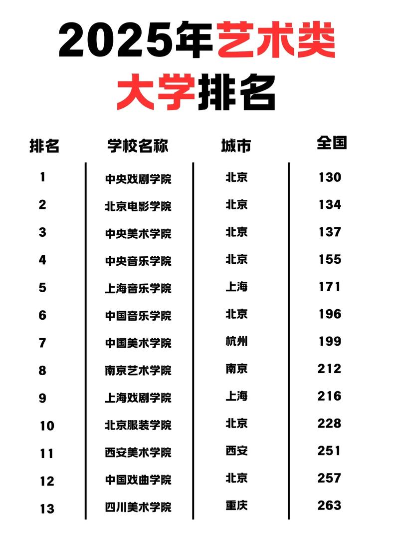 全国美术学校排名2025-第1张图片-泰美艺术培训