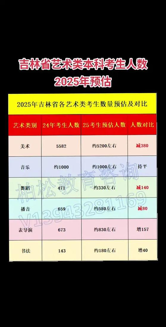 2025年美术考生有多少-第2张图片-泰美艺术培训