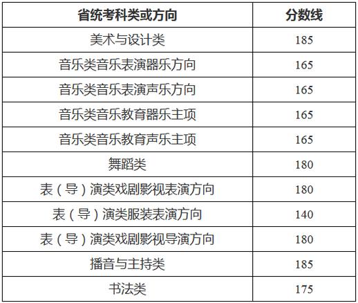 2025音乐艺考校考线-第2张图片-泰美艺术培训