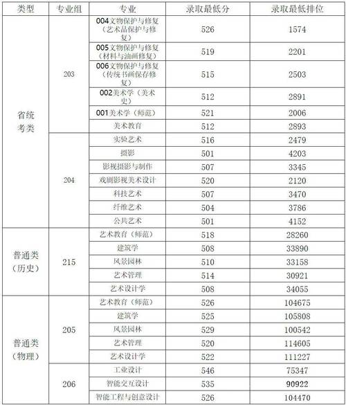 鲁迅美术学院美术学分数线多少？-第2张图片-泰美艺术培训