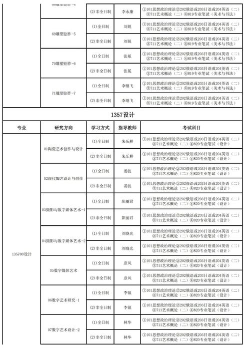 2025舞蹈艺考政策有哪些新变化？-第3张图片-泰美艺术培训