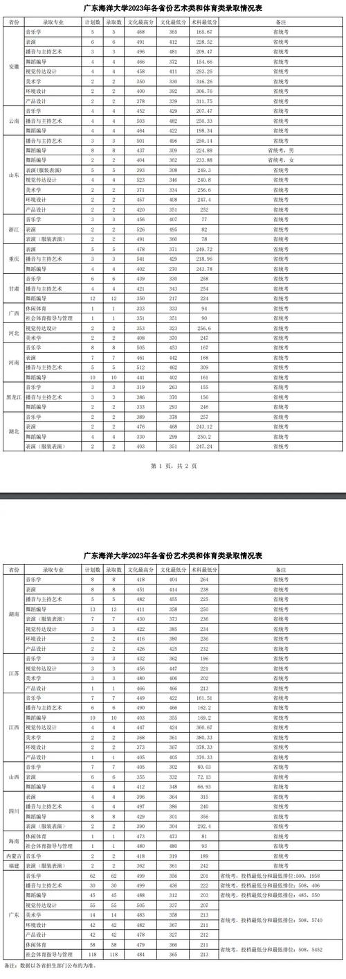 2025音乐分数线本科-第1张图片-泰美艺术培训