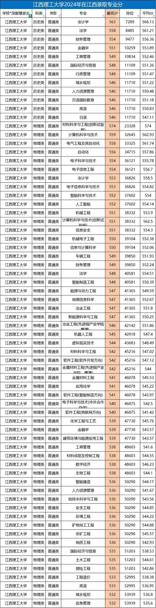 江西理工大学美术录取分数-第2张图片-泰美艺术培训