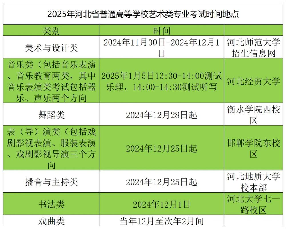 艺考生2025校考时间-第3张图片-泰美艺术培训