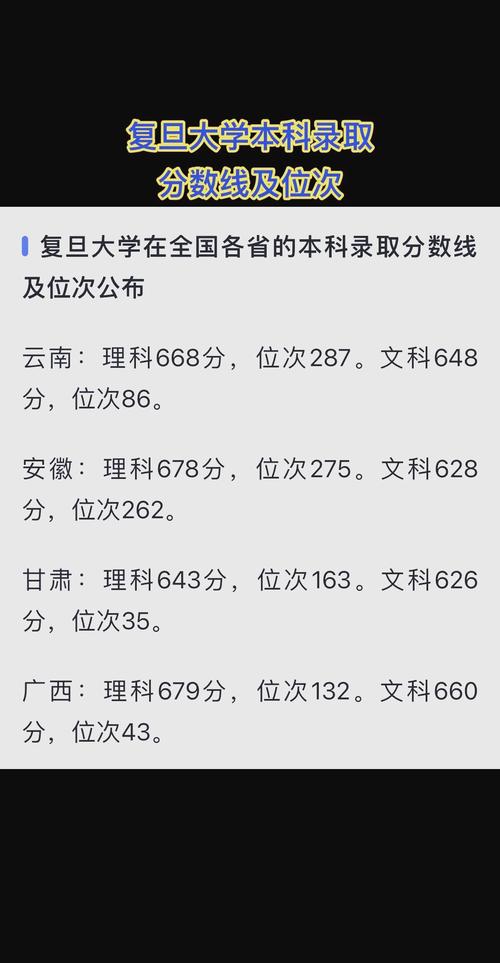 复旦大学美术生录取分数线-第2张图片-泰美艺术培训