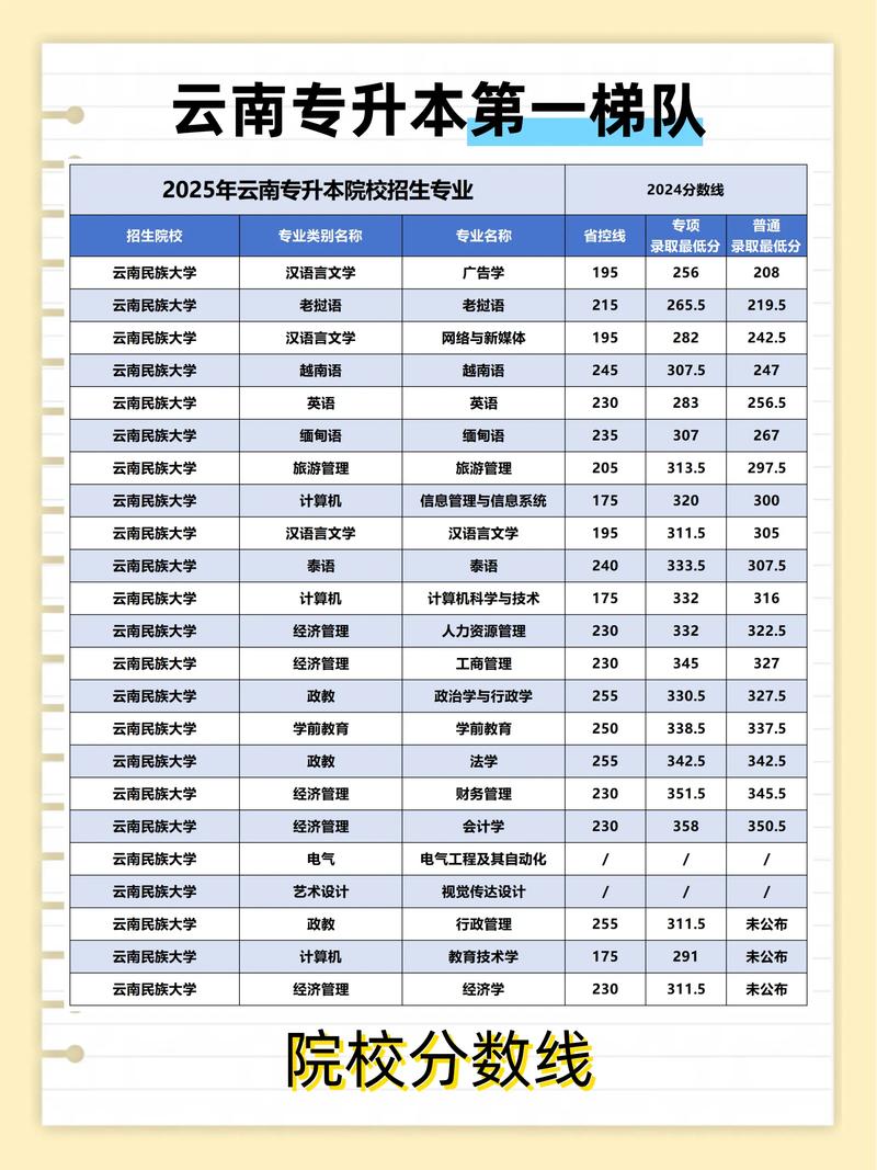 云南专升本艺考生考试内容有哪些？-第3张图片-泰美艺术培训