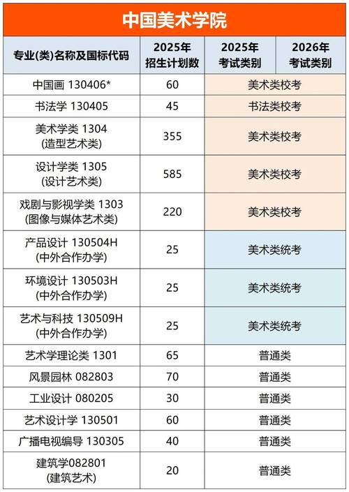 厦门理工2025年艺考-第2张图片-泰美艺术培训