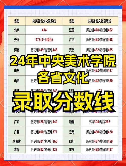 中央美院研究生考试难度如何？-第3张图片-泰美艺术培训