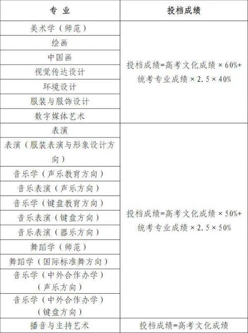 天津师范学院舞蹈分数线多少分？-第1张图片-泰美艺术培训