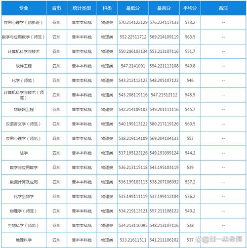天津师范学院舞蹈分数线多少分？-第3张图片-泰美艺术培训