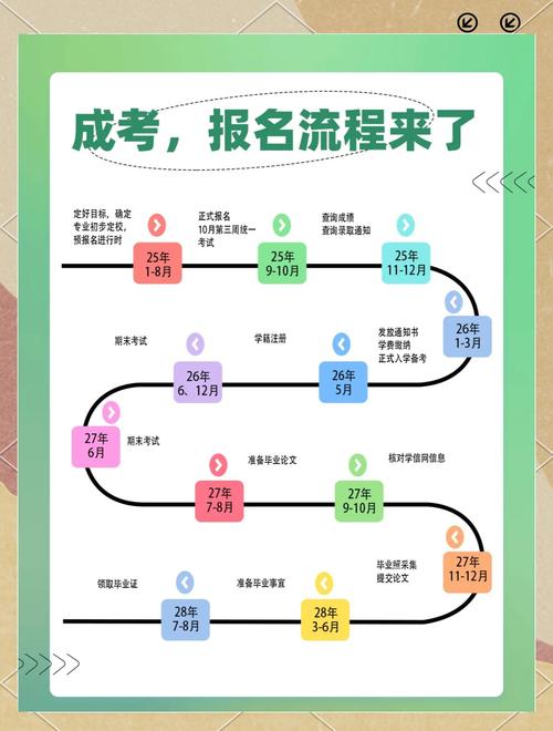 2025届编导艺考报名何时开始?-第2张图片-泰美艺术培训 2025届编导艺考报名何时开始?-第2张图片-泰美艺术培训