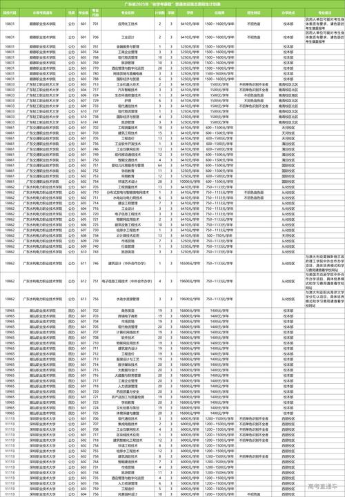 2025年艺考征集志愿-第3张图片-泰美艺术培训
