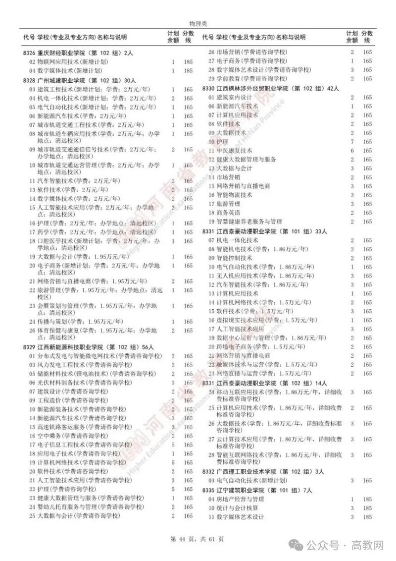 2025年艺考征集志愿-第2张图片-泰美艺术培训