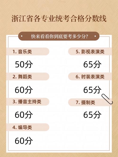 上海音乐表演统考合格线是多少?-第1张图片-泰美艺术培训 上海音乐表演统考合格线是多少?-第1张图片-泰美艺术培训