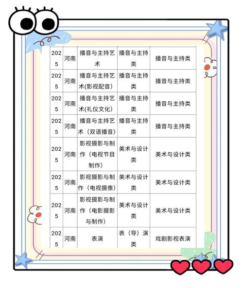 2025年艺考统考专业-第2张图片-泰美艺术培训 2025年艺考统考专业-第2张图片-泰美艺术培训