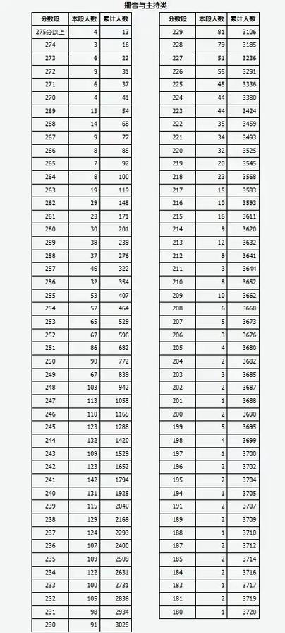 山西2025年艺考人数为何大幅增长？-第3张图片-泰美艺术培训