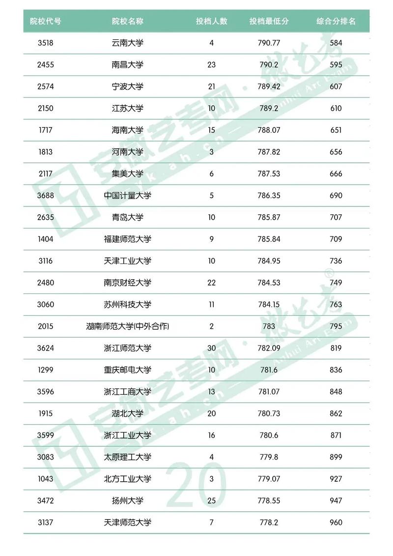 安徽美术联考本科线今年多少？-第1张图片-泰美艺术培训