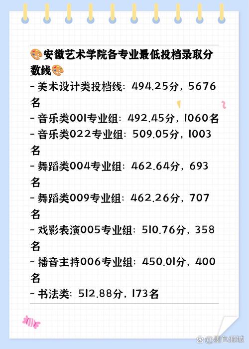 安徽美术联考本科线今年多少？-第3张图片-泰美艺术培训