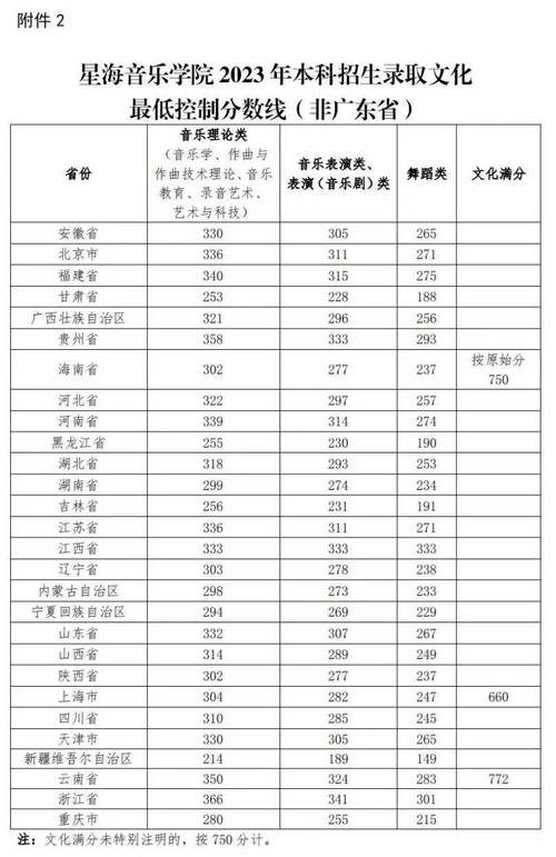 河南舞蹈专业高考分数线-第1张图片-泰美艺术培训 河南舞蹈专业高考分数线-第1张图片-泰美艺术培训
