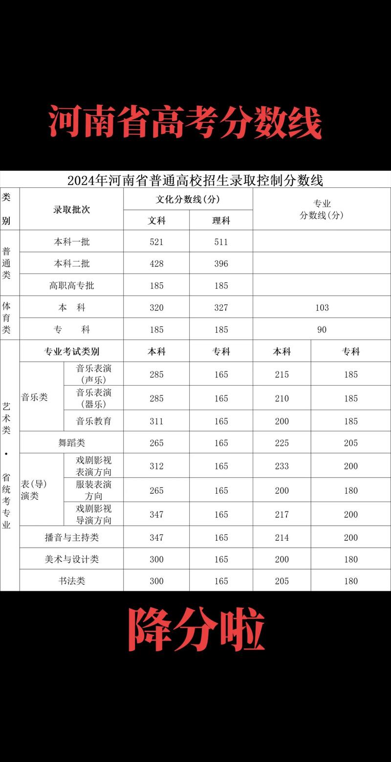 河南舞蹈专业高考分数线-第3张图片-泰美艺术培训 河南舞蹈专业高考分数线-第3张图片-泰美艺术培训