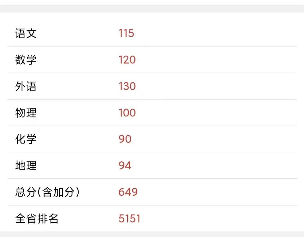 安徽音乐艺考成绩178-第1张图片-泰美艺术培训