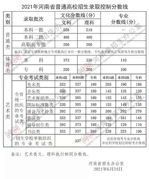 河南舞蹈艺考分数线是多少?-第3张图片-泰美艺术培训 河南舞蹈艺考分数线是多少?-第3张图片-泰美艺术培训