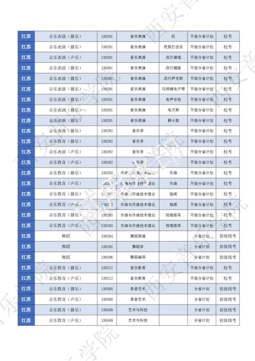 通化学院音乐类2025招生计划何时发布？-第3张图片-泰美艺术培训