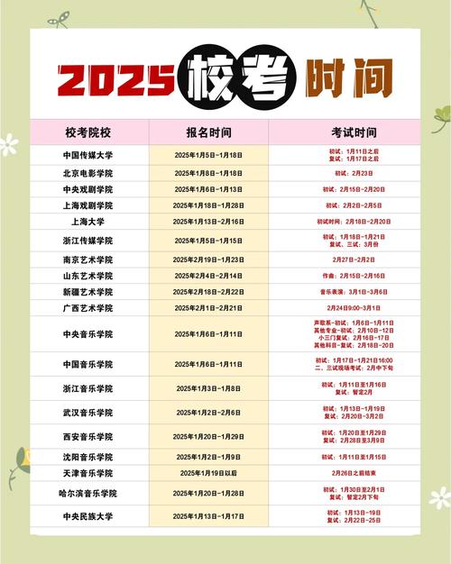 2025北京艺考时间几月几号？-第1张图片-泰美艺术培训