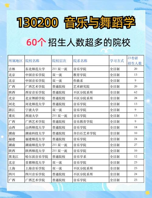 舞蹈研究生分为什么专业-第3张图片-泰美艺术培训 舞蹈研究生分为什么专业-第3张图片-泰美艺术培训