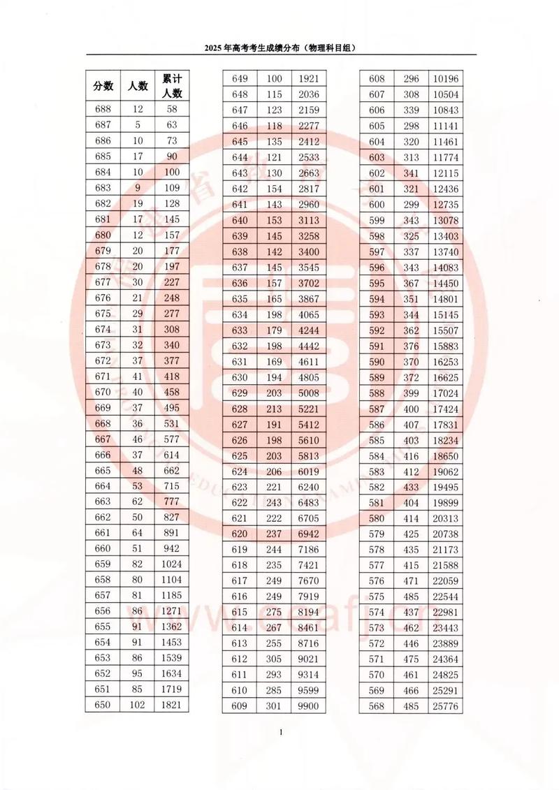 2025福建音乐联考考什么？-第1张图片-泰美艺术培训