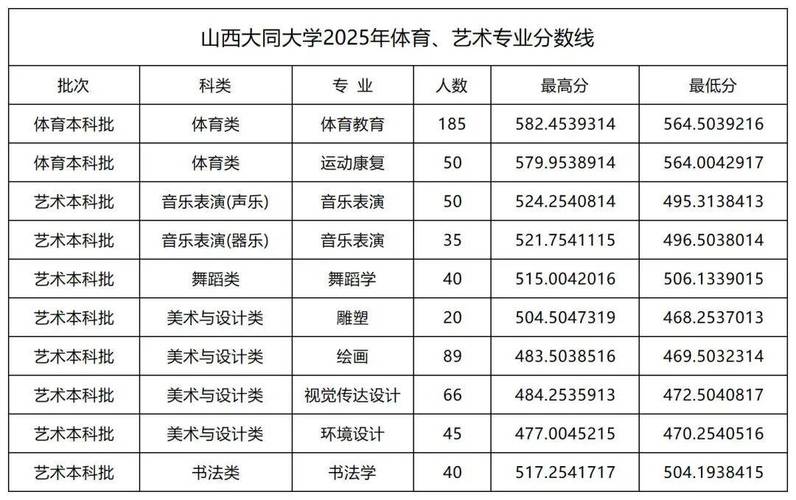 2025山西艺考成绩何时公布?-第2张图片-泰美艺术培训 2025山西艺考成绩何时公布?-第2张图片-泰美艺术培训