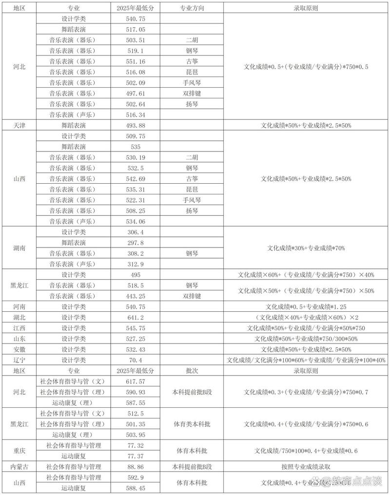 燕山大学2025音乐类-第3张图片-泰美艺术培训