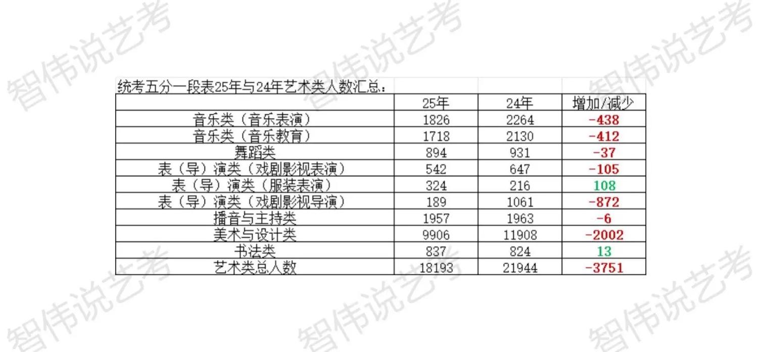 陕西2025年艺考排名-第1张图片-泰美艺术培训